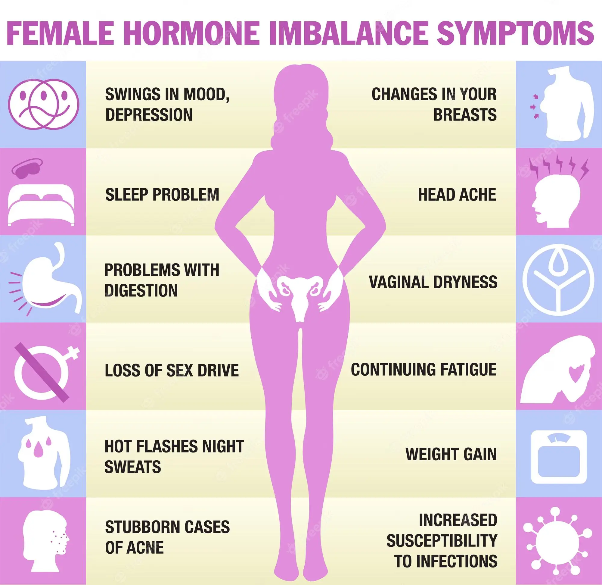 female-hormonal-imbalance-symptoms-infographics-flat-female-hormone-imbalance_106796-2284